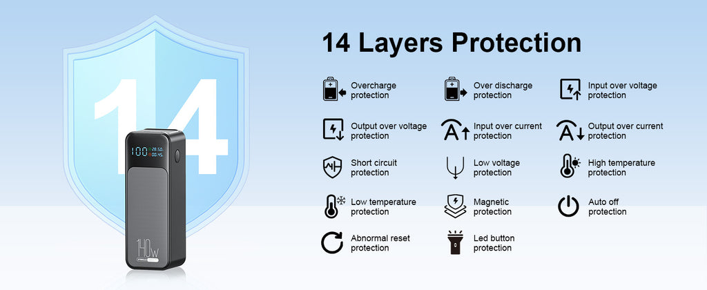 LUXEIN 27000mAh 140W Power Bank – Ultra Fast Charging Power Bank for Laptops & Mobiles  PD Fast Charge | High Capacity | LED Digital Display | Compact & Travel Friendly