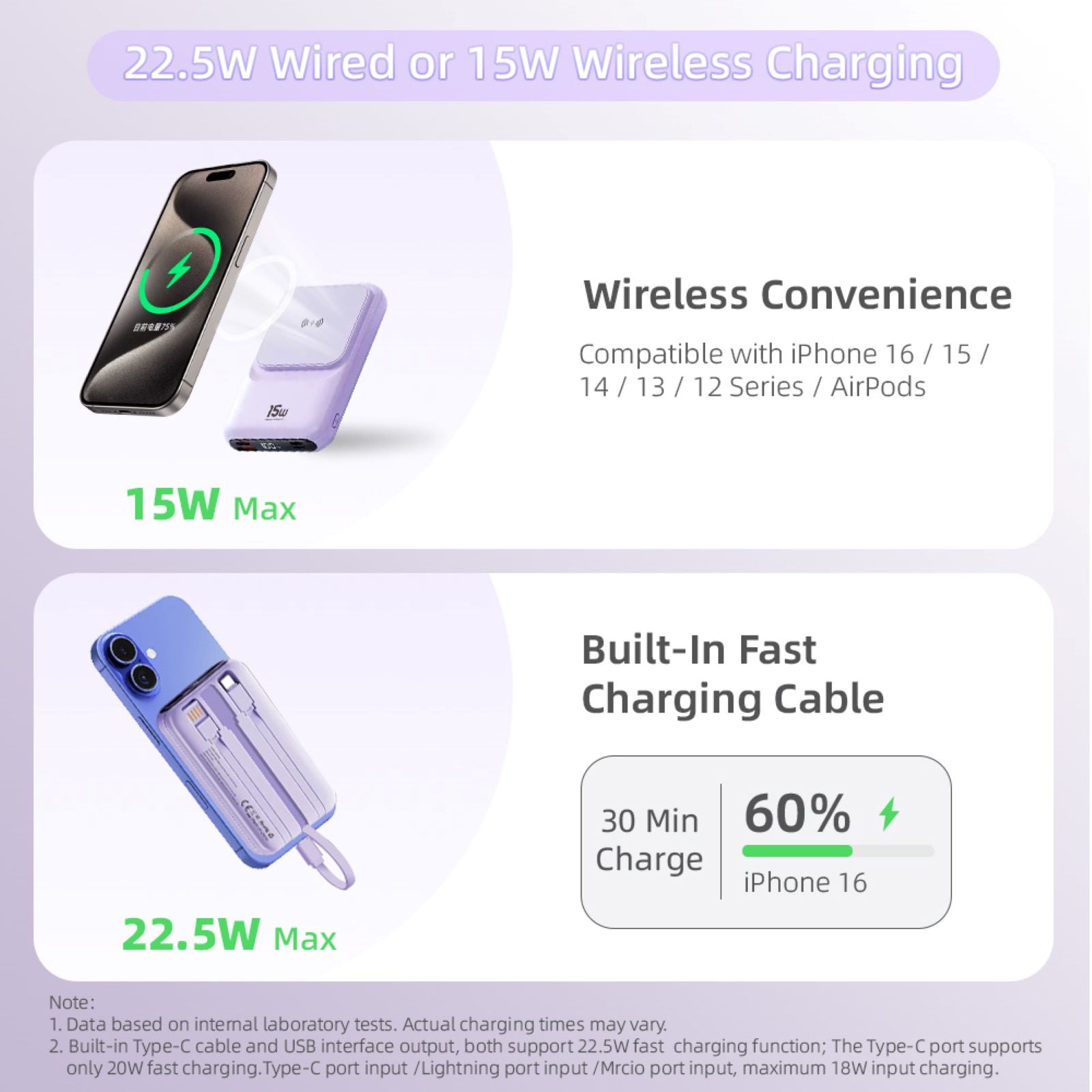 LUXEIN 10000mAh Power Bank – 22.5W Fast Charge + 15W Wireless, 3 Built-in Cables, LED Display One Power Bank. Zero Extra Cables. Total Convenience.