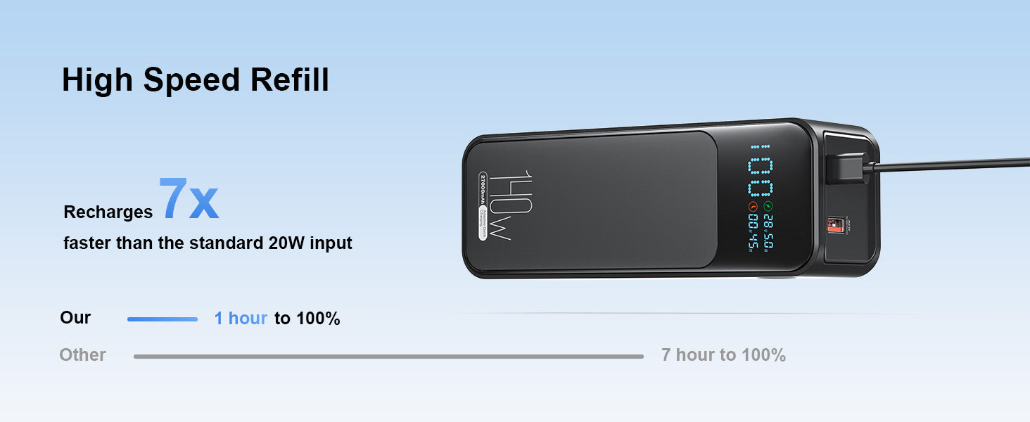 LUXEIN 27000mAh 140W Power Bank – Ultra Fast Charging Power Bank for Laptops & Mobiles  PD Fast Charge | High Capacity | LED Digital Display | Compact & Travel Friendly