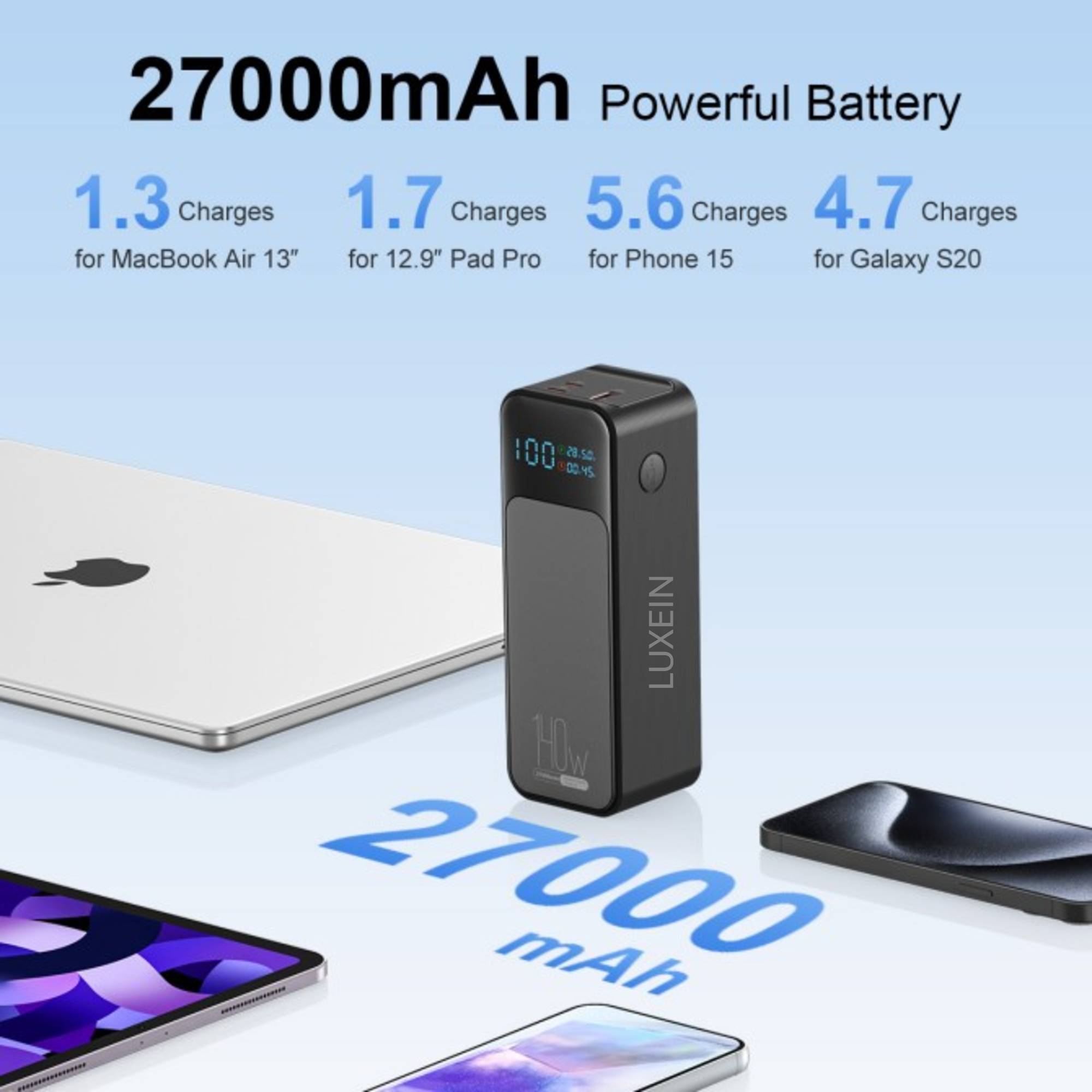 LUXEIN 27000mAh 140W Power Bank – Ultra Fast Charging Power Bank for Laptops & Mobiles  PD Fast Charge | High Capacity | LED Digital Display | Compact & Travel Friendly