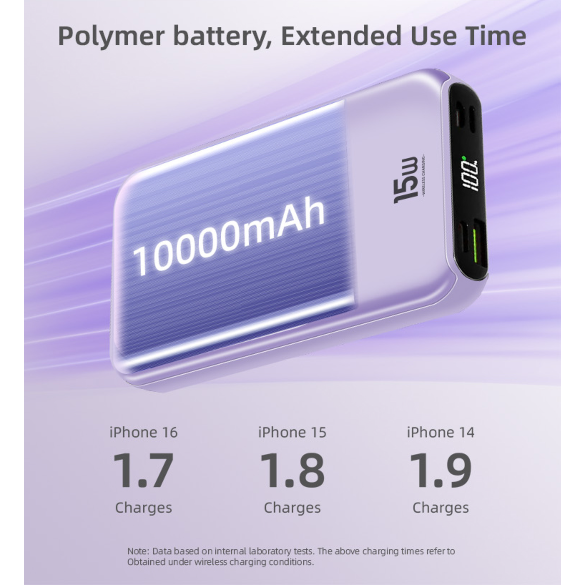 LUXEIN 10000mAh Power Bank – 22.5W Fast Charge + 15W Wireless, 3 Built-in Cables, LED Display One Power Bank. Zero Extra Cables. Total Convenience.