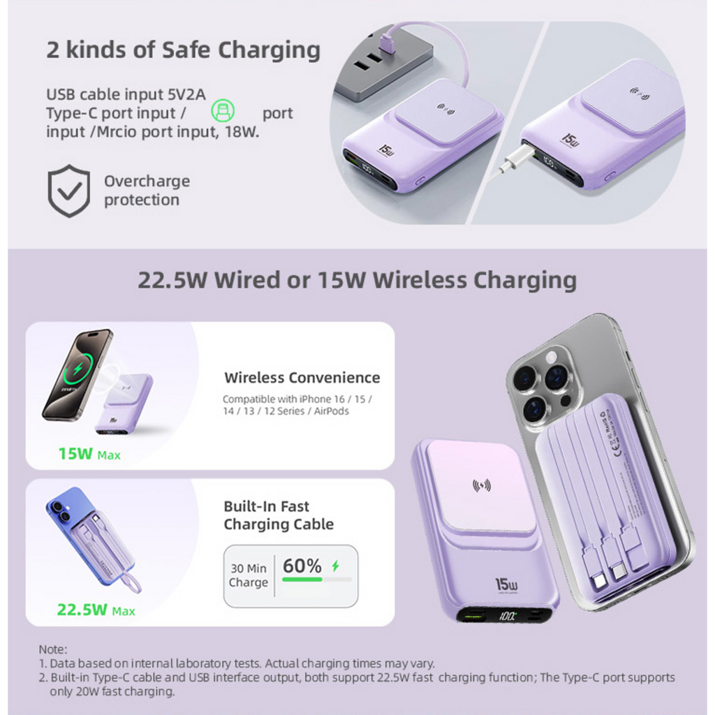 LUXEIN 10000mAh Power Bank – 22.5W Fast Charge + 15W Wireless, 3 Built-in Cables, LED Display One Power Bank. Zero Extra Cables. Total Convenience.