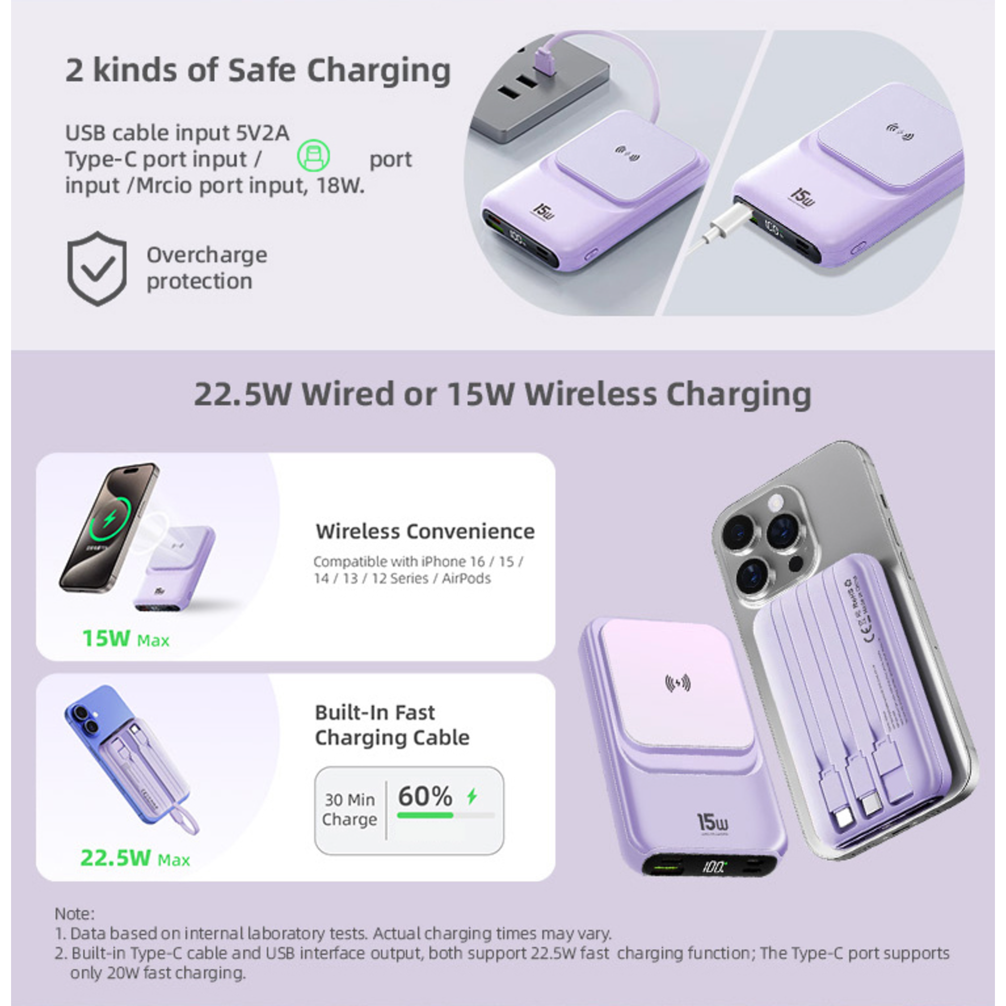 LUXEIN 10000mAh Power Bank – 22.5W Fast Charge + 15W Wireless, 3 Built-in Cables, LED Display One Power Bank. Zero Extra Cables. Total Convenience.