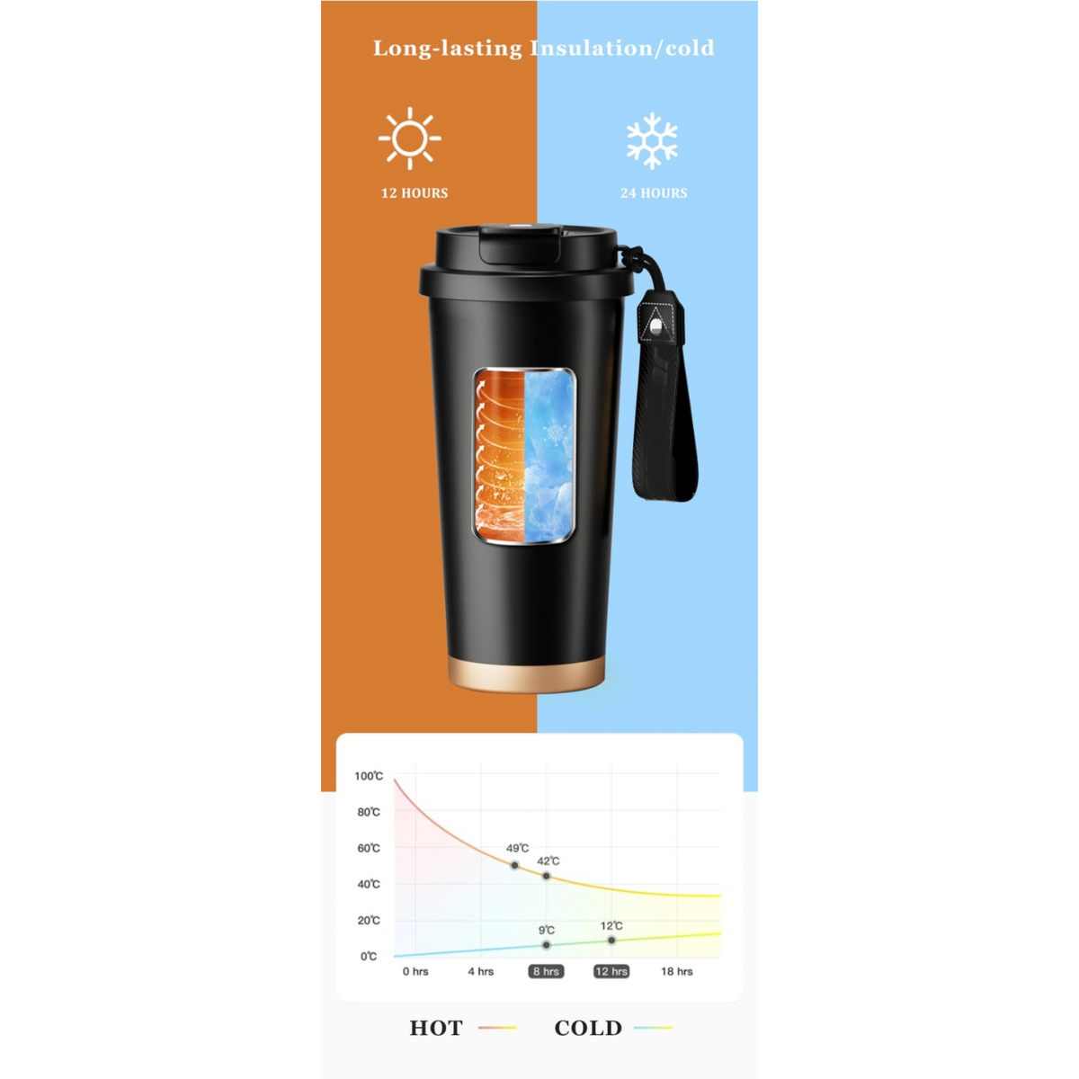 LUXEIN Travel Coffee Mug 500ml – Premium Insulated Stainless Steel Tumbler (Black)  Double Wall Vacuum | Hidden Straw | Triple Drinking Modes | Leakproof Lid | Hot & Cold Thermal Cup
