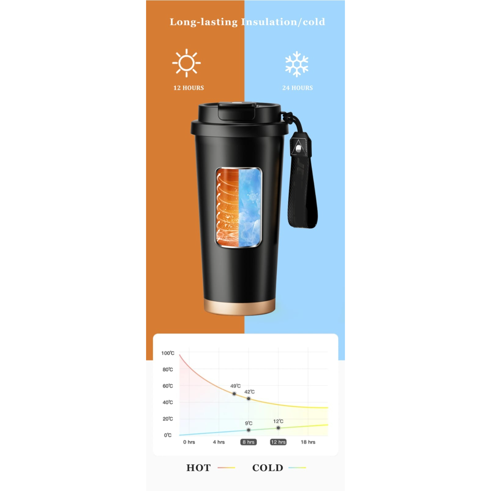 LUXEIN Travel Coffee Mug 500ml – Premium Insulated Stainless Steel Tumbler (Black)  Double Wall Vacuum | Hidden Straw | Triple Drinking Modes | Leakproof Lid | Hot & Cold Thermal Cup
