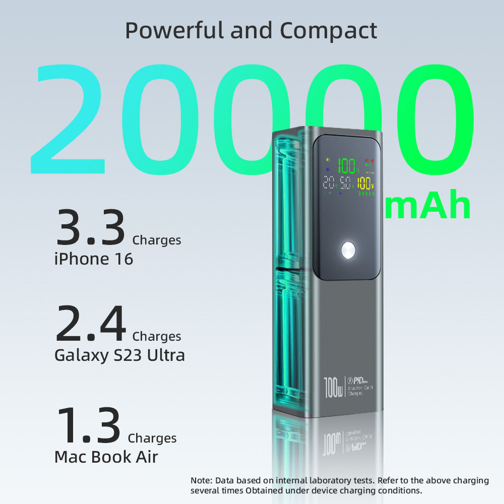 LUXEIN 20000mAh 100W Power Bank – Ultra Fast Laptop Charging, Triple Output, Smart Digital Display  Unstoppable Power. Anywhere. Anytime.